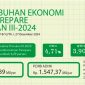 Grafik pertumbuhan ekonomi Parepare dari Badan Pusat Statistik (BPS)kota Parepare, Sulawesi selatan